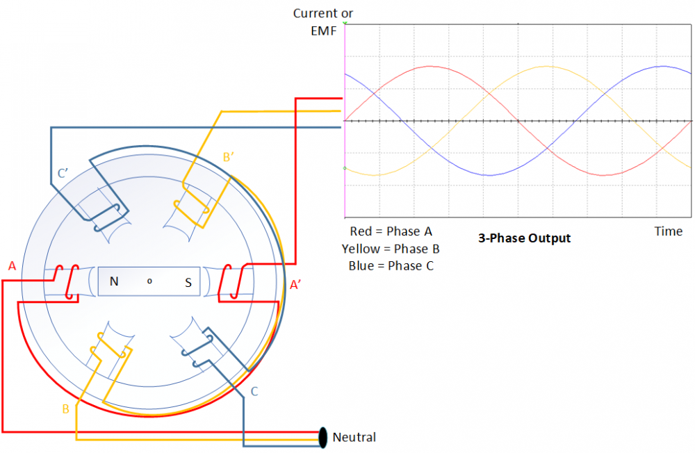 Generator diagram